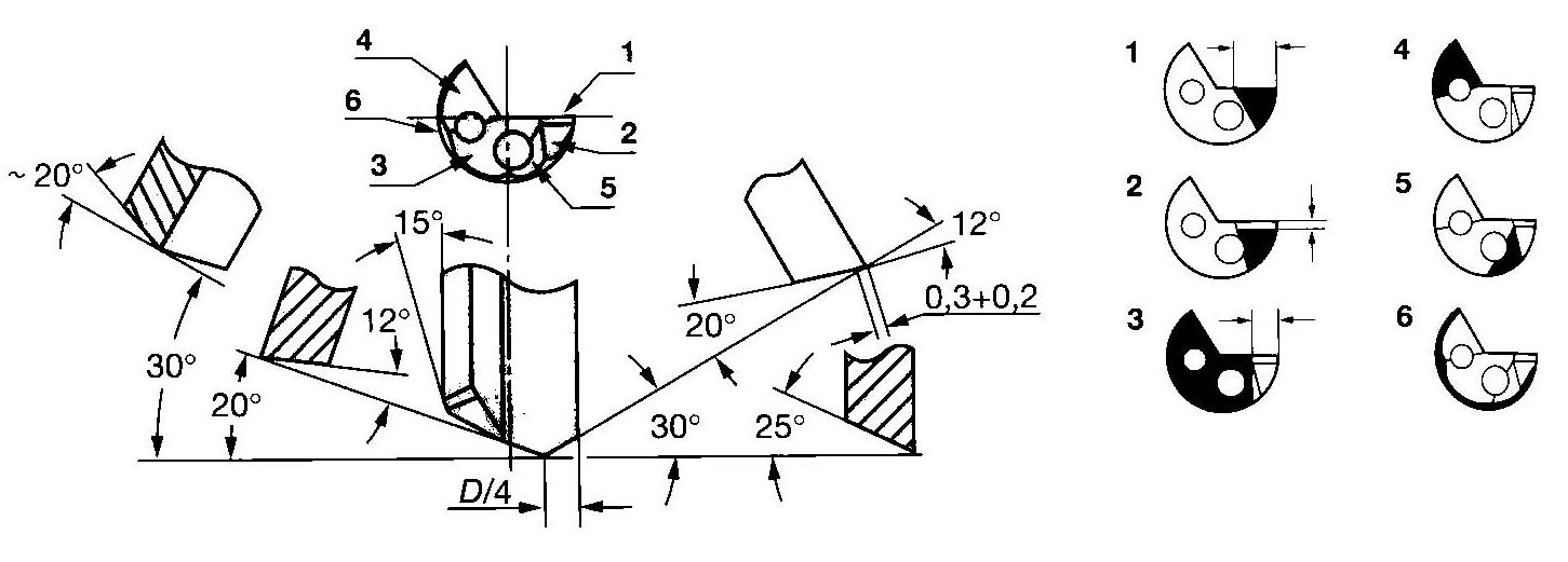 枪钻刃磨角度的在深孔加工中的重要性