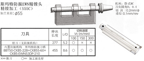 “金锋奖”第二届切削刀具产品创新奖评选