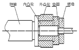 实现高效深孔加工之前,得先解决这个问题